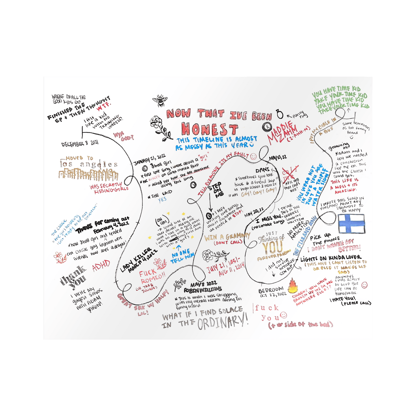 Now That I've Been Honest Timeline Poster