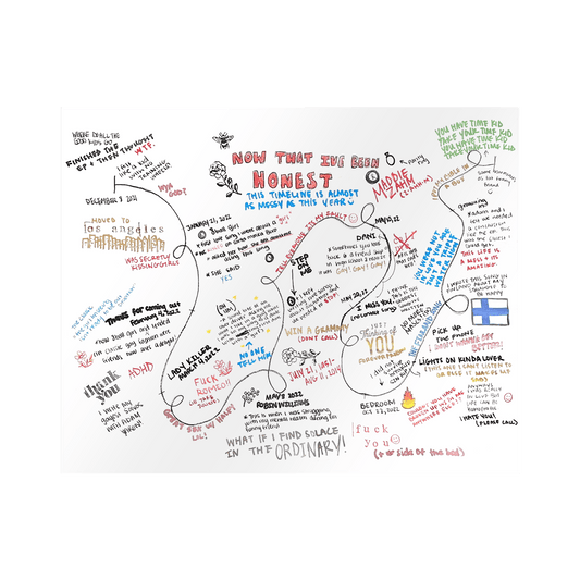 Now That I've Been Honest Timeline Poster